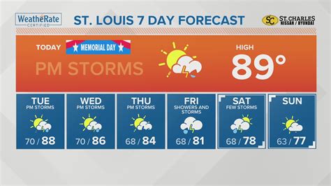 long range forecast for st louis|30 day forecast for st louis mo.